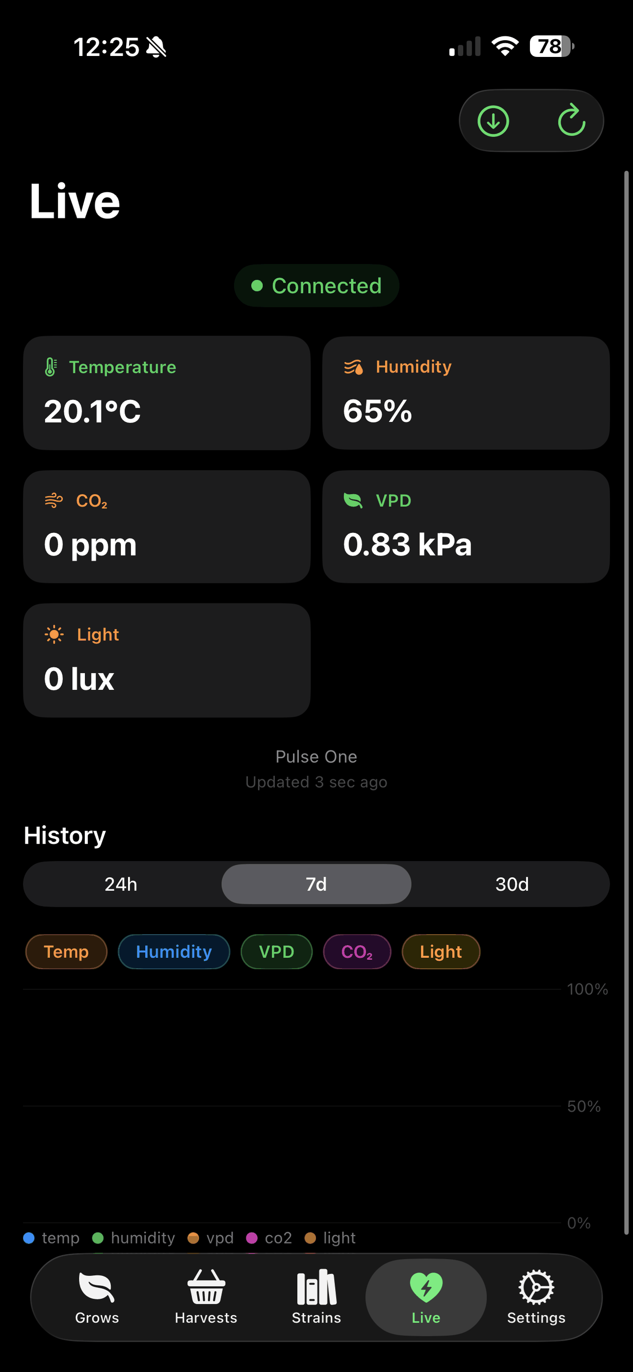 Growbook live environment screen with climate and sensor readings
